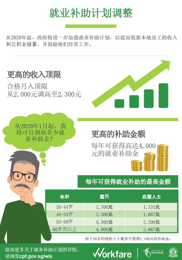 今天新加坡将为40万人发放12亿补贴，更新驾照再出新政策