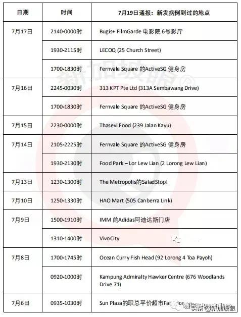 新加坡电影院重新开放仅七天，便有冠病患者观影逗留，你还敢去吗