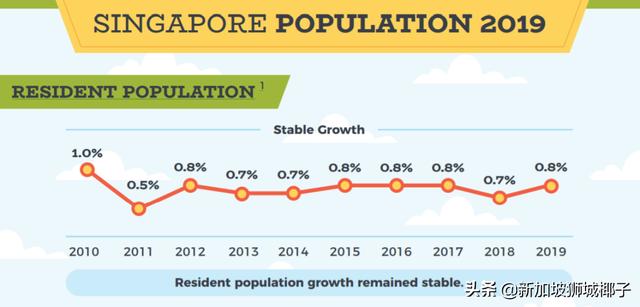 新加坡1000萬人口到底怎麽回事？當事人劉太格回應了