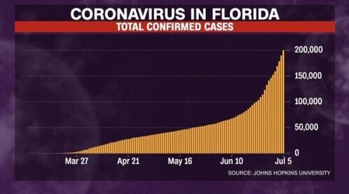病例数据“一路狂奔”，美国疫情为何失控？