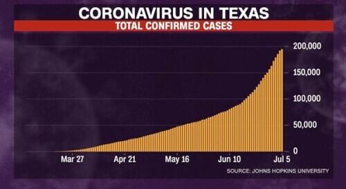 病例数据“一路狂奔”，美国疫情为何失控？