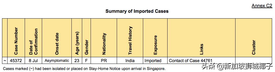 新加坡病例到访地点新增27个！这个商场去过8次