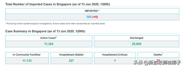 新加坡第26例死亡病例 | 工人党：为什么不公开每天检测总人数？