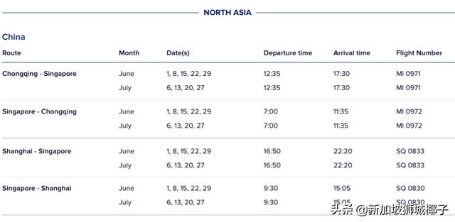 新加坡飛中國又多一條新航線！航空業複蘇中，票價越來越便宜