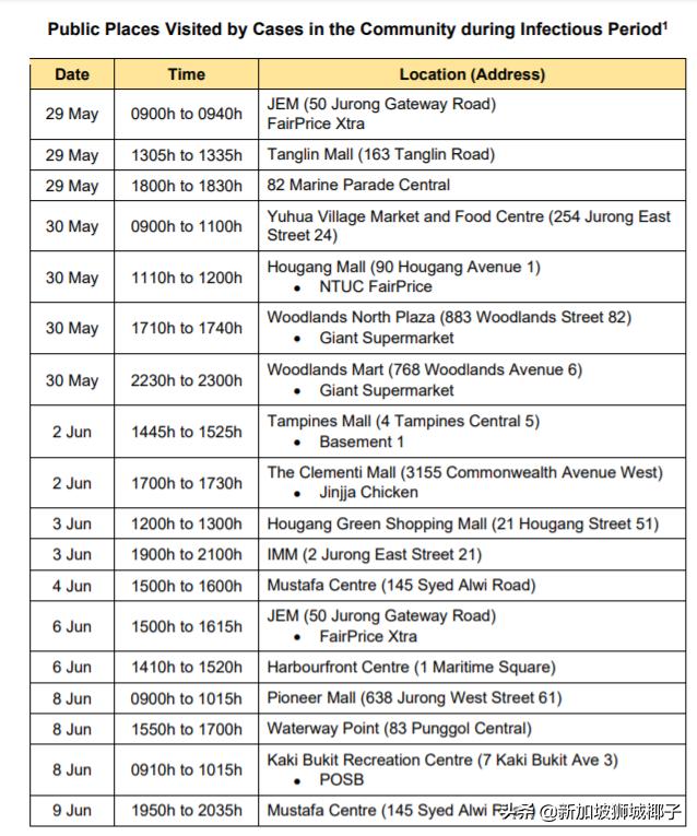 新加坡又新增3个感染群！最新确诊患者行踪图曝光