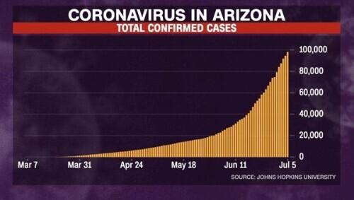 病例数据“一路狂奔”，美国疫情为何失控？