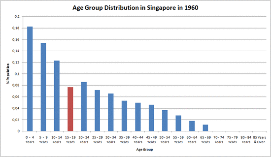 PR| 2018新加坡永居成功批复率破9年来记录！留学移民你来不来？