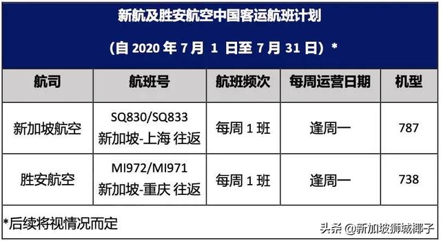 重磅！不能经由新加坡转机回中国！新加坡直飞中国航班、票价盘点