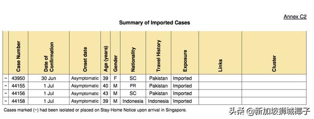 新加坡两大感染群关闭，再增4起输入病例，无症状患者越来越多