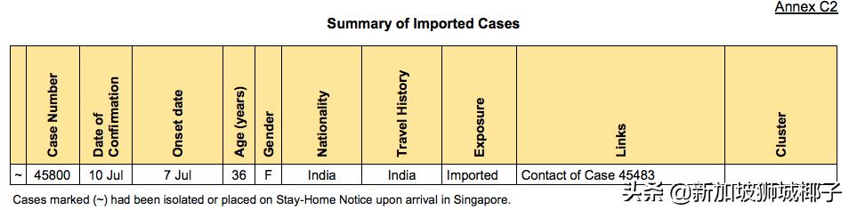 新加坡新增21个患者到访地点，移民局也“中招”