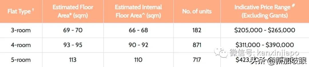 新加坡推出7862套新组屋，最低价格9万新币包括宏茂桥等热门地区