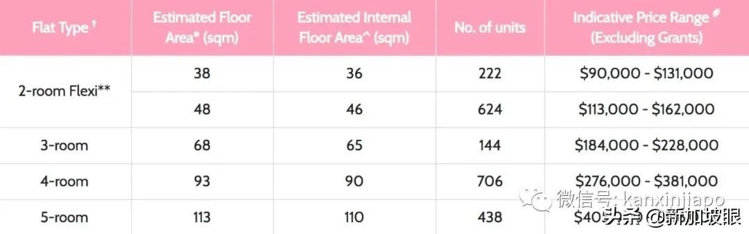 新加坡推出7862套新组屋，最低价格9万新币包括宏茂桥等热门地区