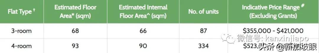 新加坡推出7862套新组屋，最低价格9万新币包括宏茂桥等热门地区