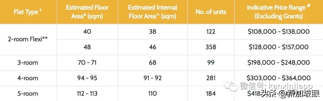 新加坡推出7862套新组屋，最低价格9万新币包括宏茂桥等热门地区