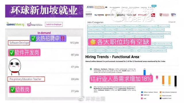 看看这些数据就知道为什么要去新加坡就业了
