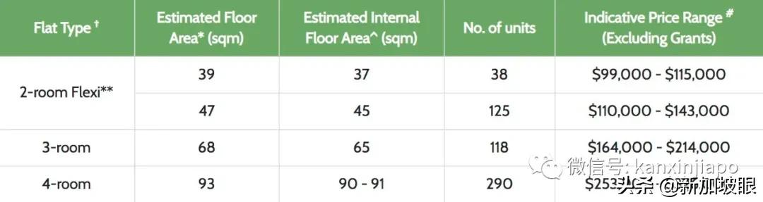 新加坡推出7862套新组屋，最低价格9万新币包括宏茂桥等热门地区