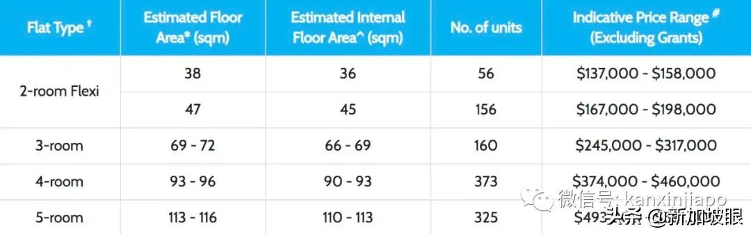 新加坡推出7862套新组屋，最低价格9万新币包括宏茂桥等热门地区