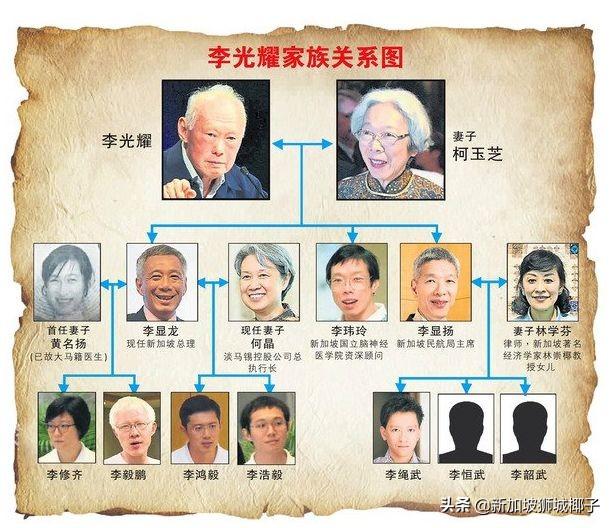 李显扬儿子预交1.5万罚款！新加坡大选后，第一家族纷争平息？