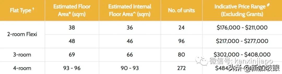 新加坡推出7862套新组屋，最低价格9万新币包括宏茂桥等热门地区