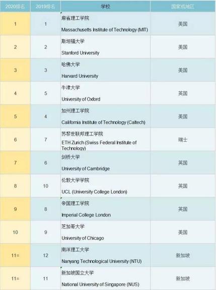 歐美留學轉戰新加坡潮已來臨，如何搶占新加坡學額