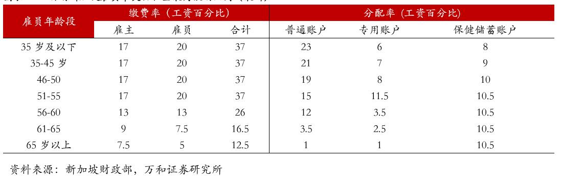 一起来看看新加坡的住房模式