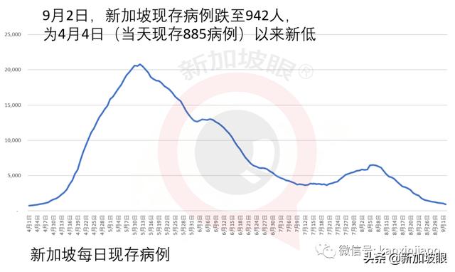 两大外媒质疑新加坡政策，外籍人才会被拒之门外？