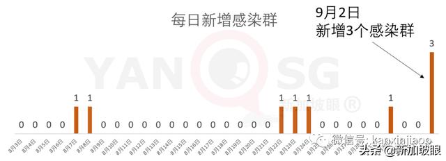 两大外媒质疑新加坡政策，外籍人才会被拒之门外？