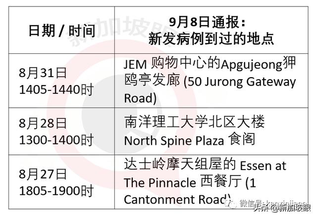 新加坡建全球首个污水与垃圾综合处理中心