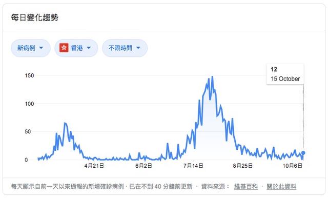 新加坡和中国香港互开旅游！无需隔离！内地游客经香港可以来了？