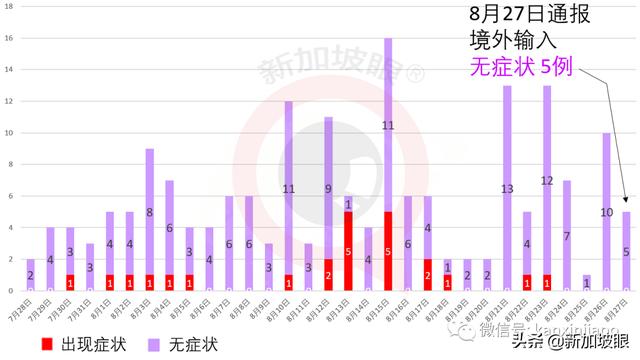 新加坡設立新部門，非常時期提供一站式旅客服務