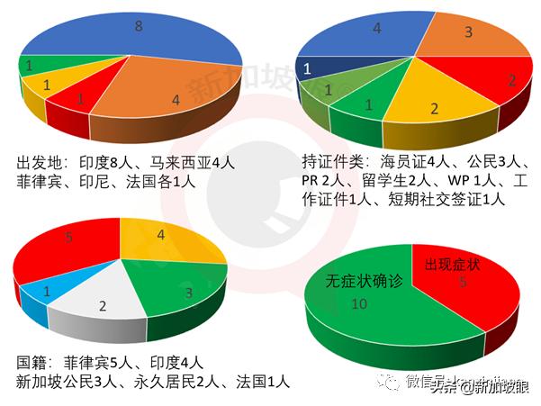 新加坡前总理儿子涉嫌虚假交易，护照遭扣留