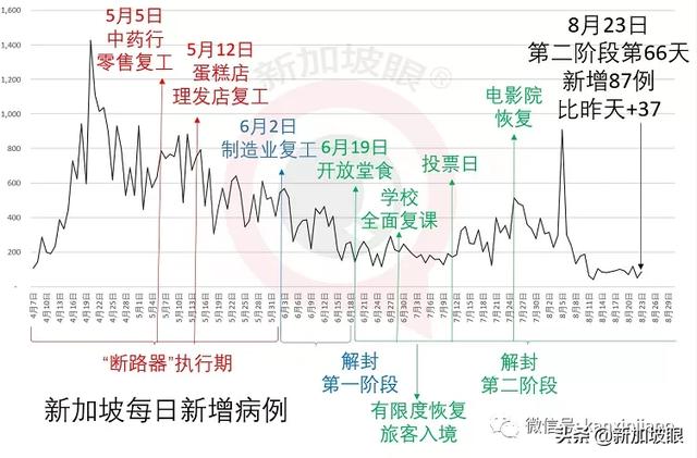 拔枪、电击、道路中央对峙，新加坡市中心惊现涉毒通缉犯袭警逃窜