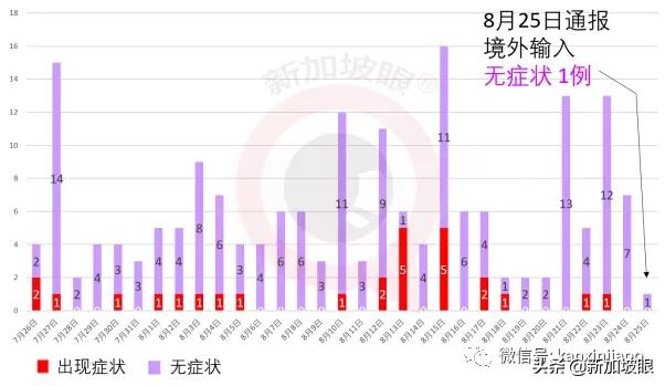 新加坡冠病病患逐步减少，社区设施休舱闭馆