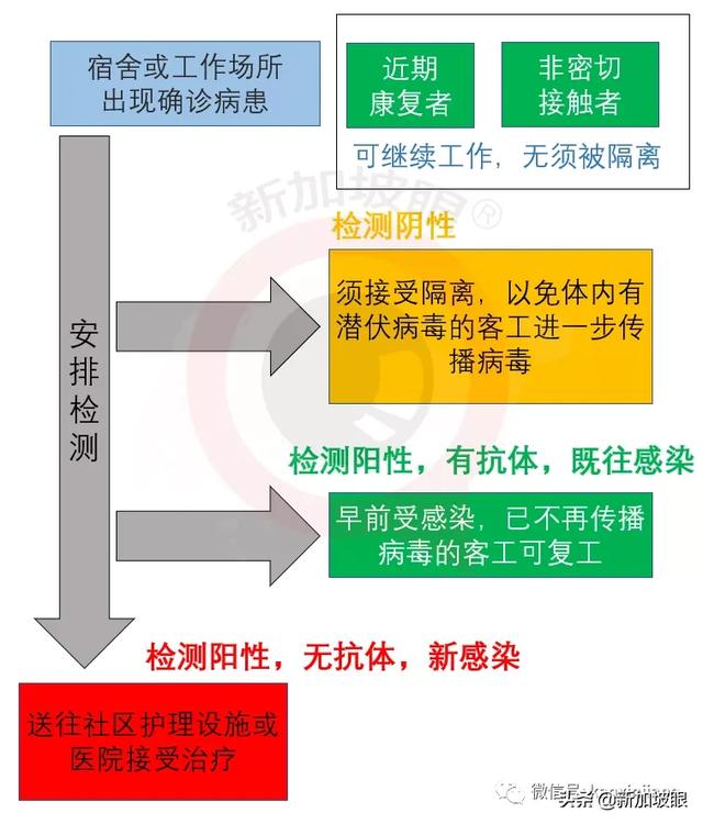 为何阳性可复工？阴性反而隔离？持阴性报告登机，为何仍须隔离？