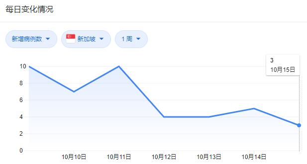 香港和新加坡互相解封，内地通关却仍然遥遥无期