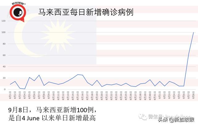 新加坡建全球首个污水与垃圾综合处理中心