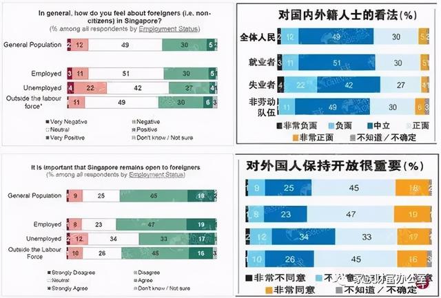 疫情之后，失业率上升，新加坡还欢迎海外人士就业吗