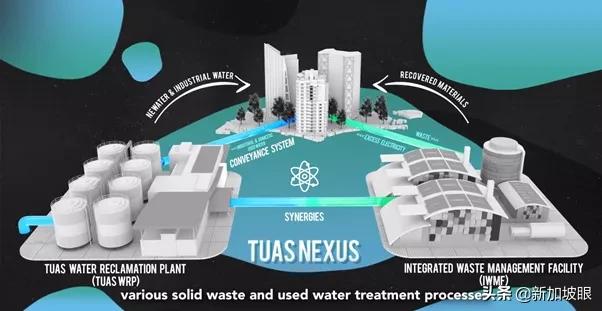 新加坡建全球首个污水与垃圾综合处理中心