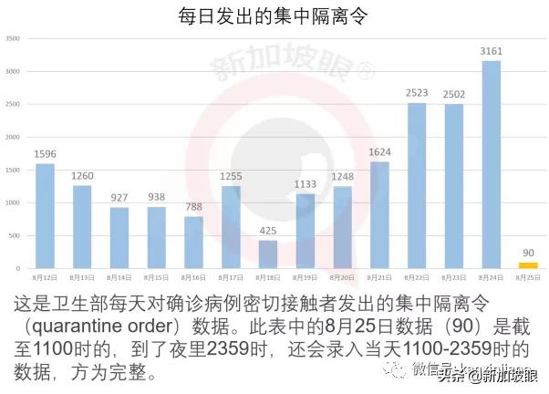 新加坡冠病病患逐步减少，社区设施休舱闭馆