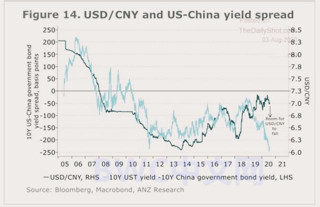 美国经济鬼城现象加剧，7千亿美债或被抛，万亿美元或将流入中国