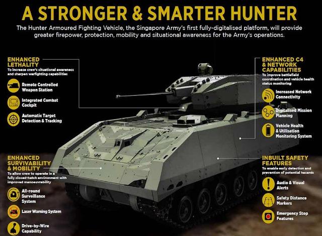 不可小觑的新加坡军工，几款新式装备问世，小国其实也有大智慧