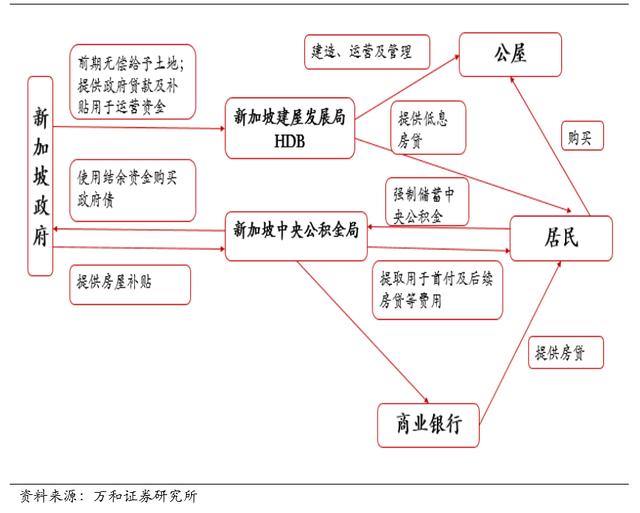 一起来看看新加坡的住房模式