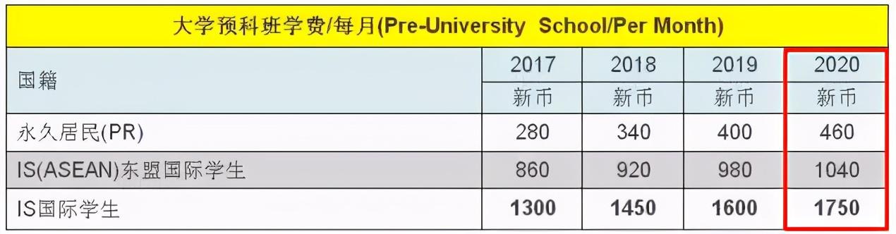 陪讀、升名校、拿綠卡，讀新加坡政府學校的優勢竟這麽多