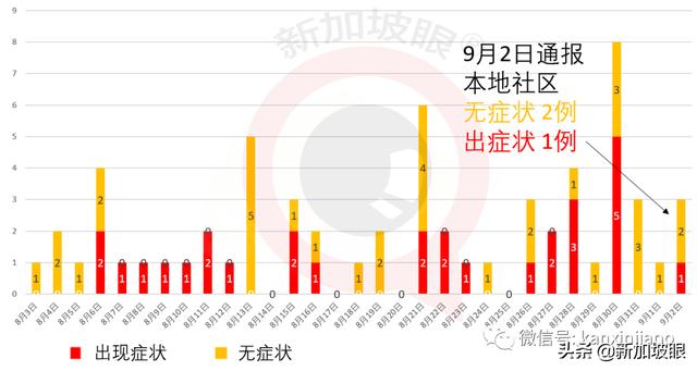 两大外媒质疑新加坡政策，外籍人才会被拒之门外？