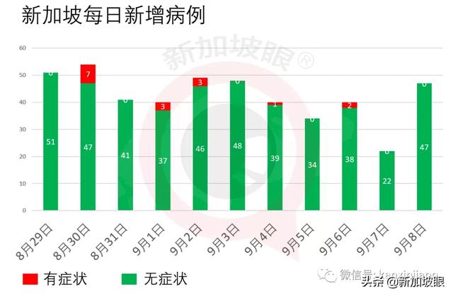 新加坡建全球首个污水与垃圾综合处理中心