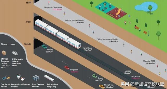 穿越到未來，2030年的新加坡地下城長什麽樣？