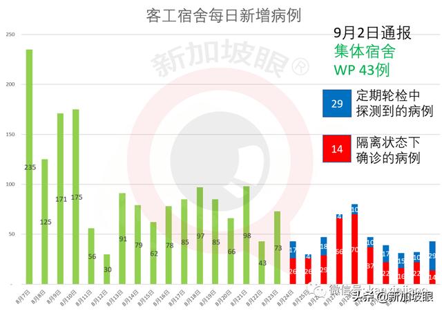 两大外媒质疑新加坡政策，外籍人才会被拒之门外？