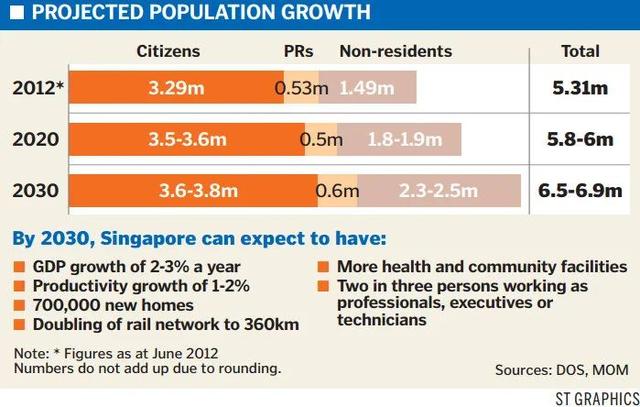 新加坡總人口少了10000人幾乎沒人來旅遊，移民政策會放寬嗎