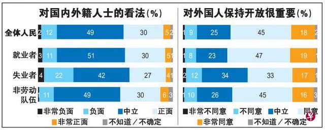 新加坡要赶走外国人？！大数据深度曝光本地人的真实态度