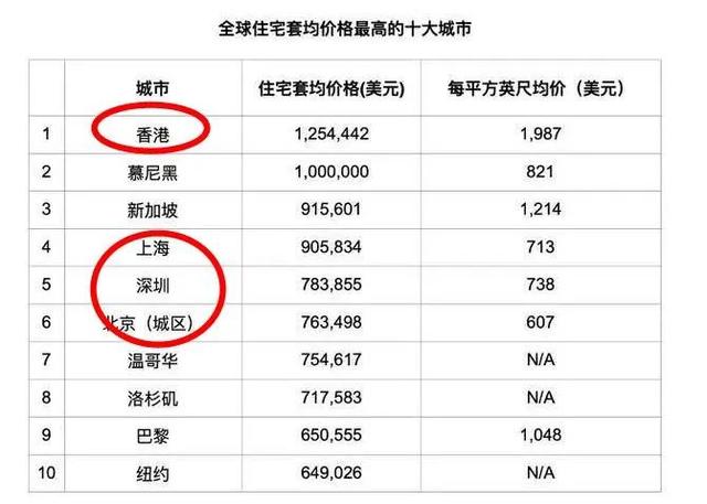 深圳楼市要学新加坡了！新加坡模式到底好在哪？